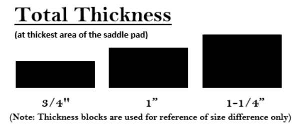 Website Total Thickness